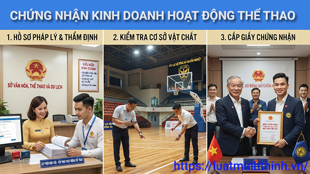 Thủ tục cấp Giấy chứng nhận đủ điều kiện kinh doanh hoạt động thể thao của câu lạc bộ thể thao chuyên nghiệp