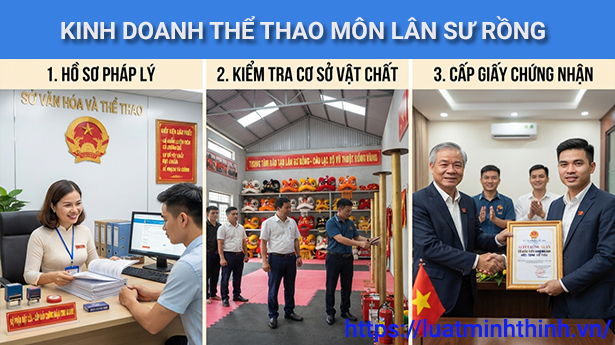 Thủ tục cấp Giấy chứng nhận đủ điều kiện kinh doanh hoạt động thể thao môn Lân Sư Rồng