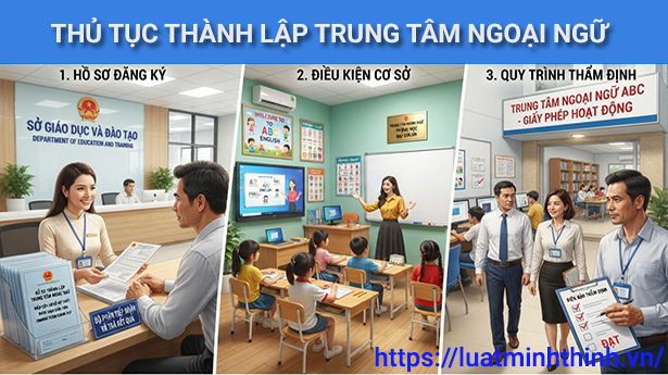 Thủ tục thành lập trung tâm ngoại ngữ: Hồ sơ, điều kiện và quy trình